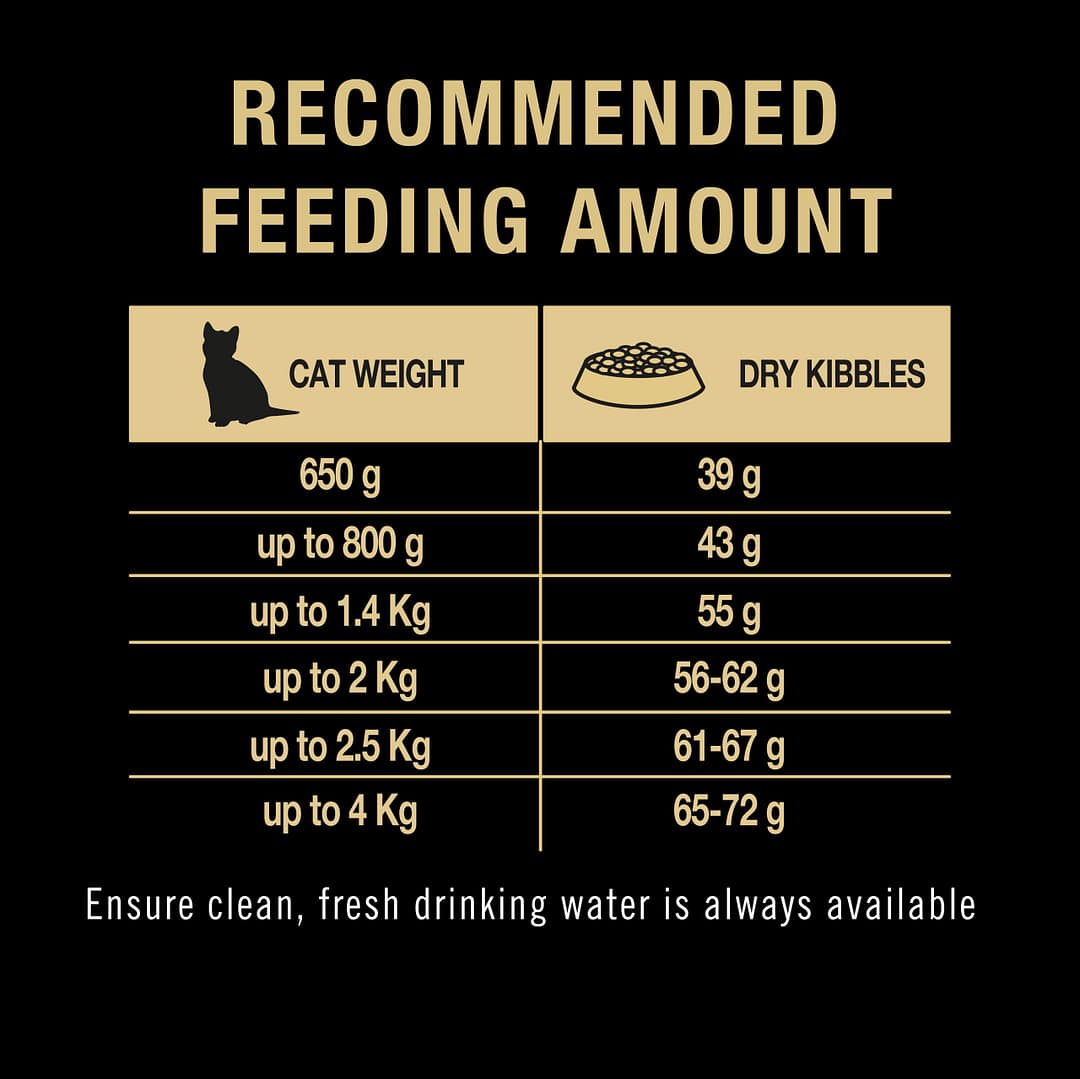 Purina Pro Plan Liveclear Kitten Cat Food (2 Sizes) | PetMall
