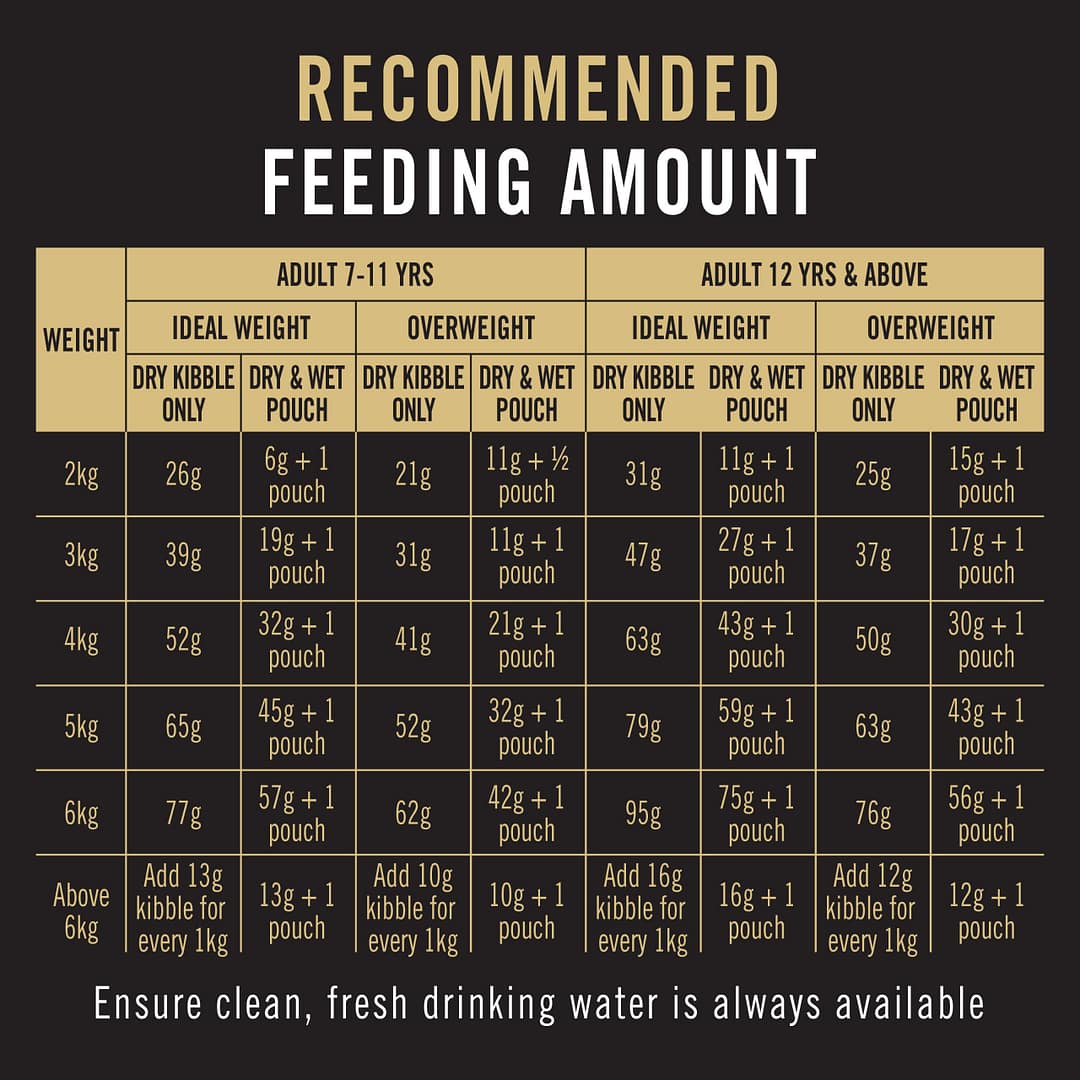 Purina PRO PLAN Adult 7+ (Salmon & Tuna Formula) - Dry Cat Food 1.5kg - Image 6