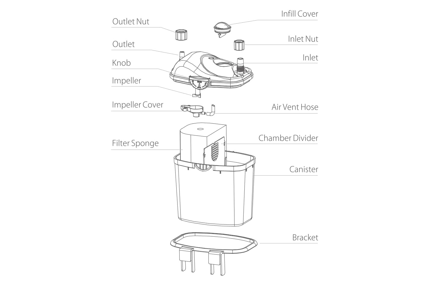 Resun CY-20 Cyclone External Filter - Image 5