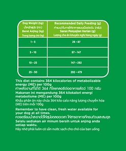 IAMS Dog Food Dry Food Adult All Breed Chicken 3kg