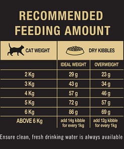 Purina Pro Plan Liveclear Kitten Cat Food