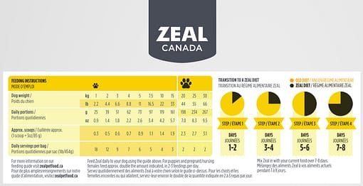 Zeal Canada Gently Air-Dried Chicken Recipe Dry Dog Food [Wt : 1lb/454 g] - Image 4