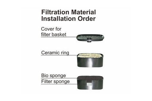 Resun EF600 Xtreme Canister Filter - Image 3