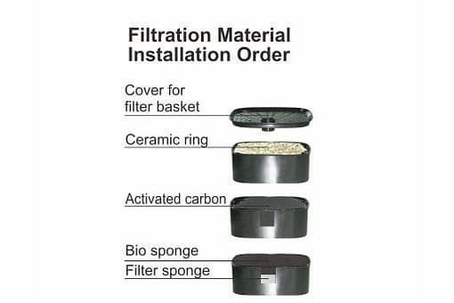 Resun EF800 Xtreme Canister Filter - Image 3