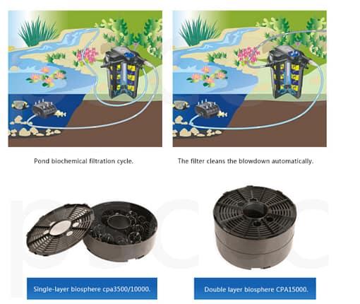 SG Stock: SunSun GRECH - CPA Series Automatic Cleaning Pond Bio Filter With 11W UV - Image 8