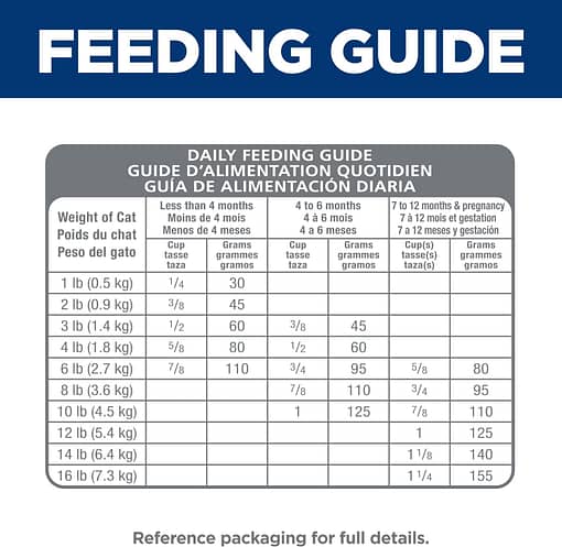 Hill's Science Diet Feline Kitten Sensitive Stomach & Skin Salmon & Rice 3.5lb - Image 11
