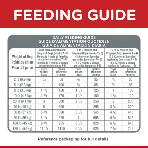 Hill's Science Diet Puppy Small Bites Chicken & Barley Recipe Dog Food (2 Sizes) - Image 6