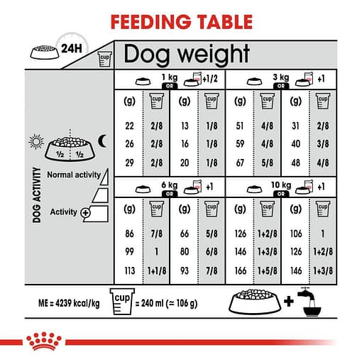 Royal Canin Mini Exigent Fussy Appetite Dry Dog Food 1kg - Image 3
