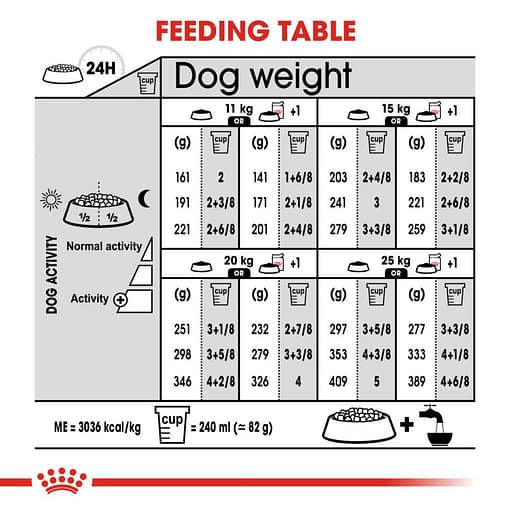 Royal Canin Medium Light Weightcare Dry Dog Food 3Kg - Image 3