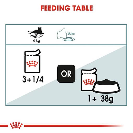Royal Canin Hairball Care Pouch Wet Cat Food 85g - Image 4