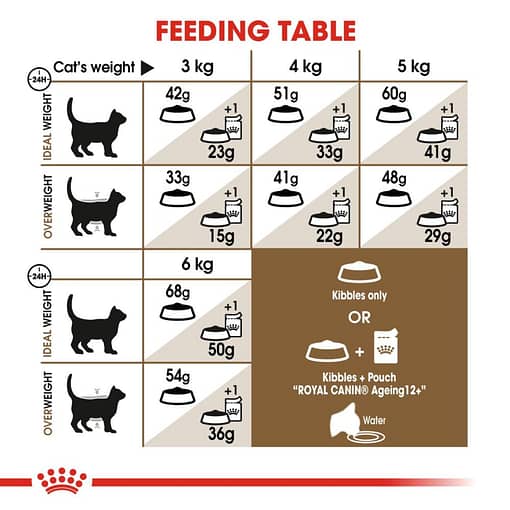 Royal Canin Sterilised +12(Ageing) Dry Cat Food (2 Sizes) - Image 3