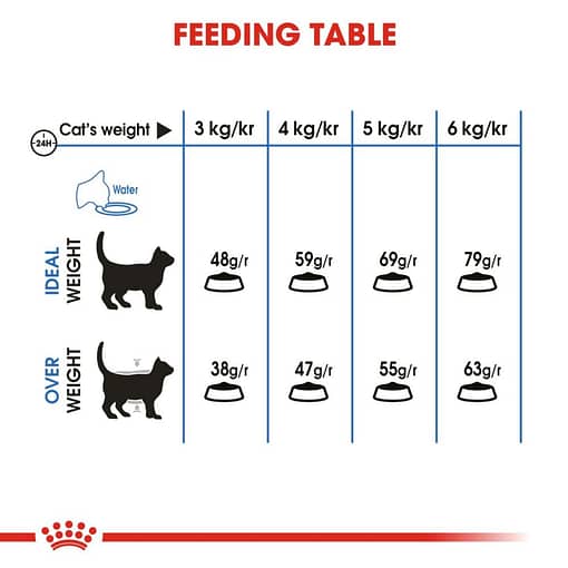 Royal Canin Light Weight Care Dry Cat Food (2 Sizes) - Image 3