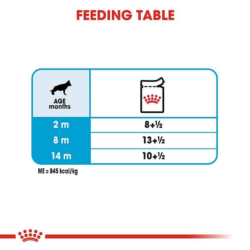 Royal Canin Maxi Puppy pouch Wet Dog Food 140g - Image 4