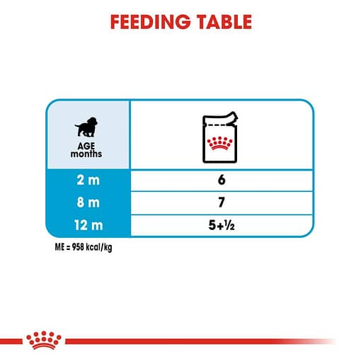 Royal Canin Medium Puppy pouch Wet Dog Food 140g - Image 3