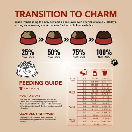 Charm Kitten Grain Free Premium Dry Cat Food (2 Sizes) - Image 2