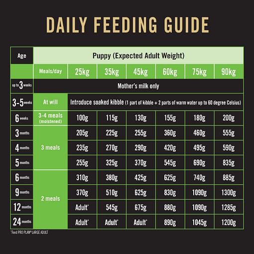 Purina PRO PLAN Puppy Large Chicken Formula with Colostrum and Probiotics - Dry Dog Food 3kg - Image 10