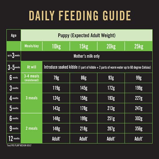 Purina PRO PLAN Puppy Medium Chicken Formula with Colostrum and Probiotics - Dry Dog Food (2 Sizes) - Image 10