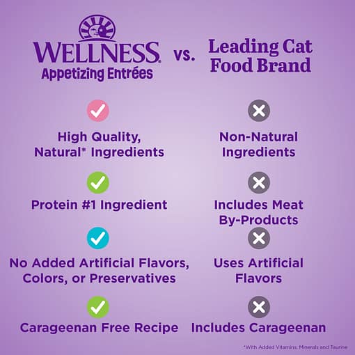 Wellness Appetizing Entrees Shredded Chicken & Duck Recipe Wet Cat Food (1.4oz) - Image 4