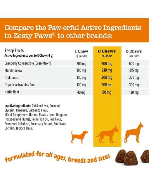 Zesty Paws Cranberry Bladder Bites Supplement for Dogs 90ct - Image 3