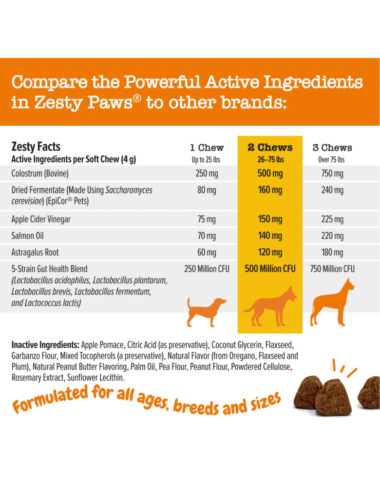 Zesty Paws Salmon Bites Skin Heath Supplement for Dogs 90ct - Image 2
