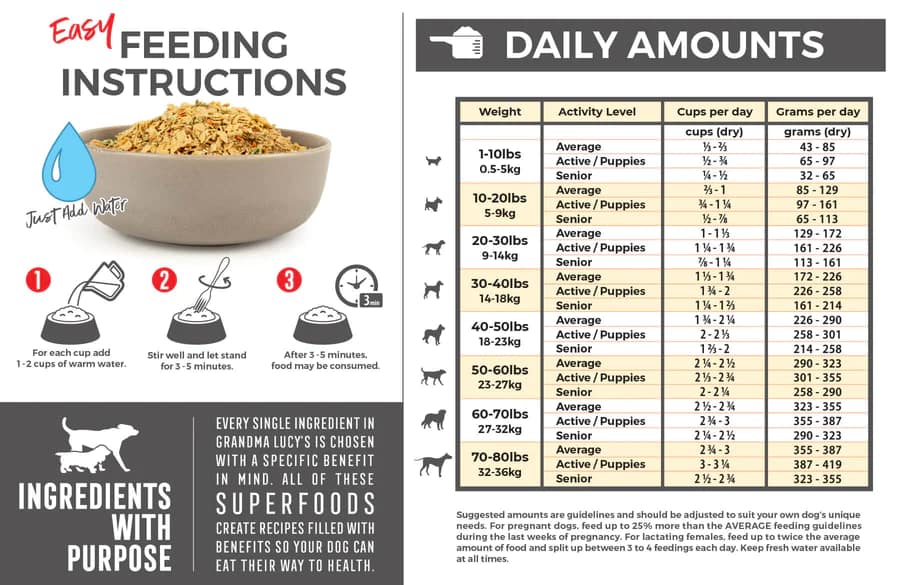 Pureformance Chicken