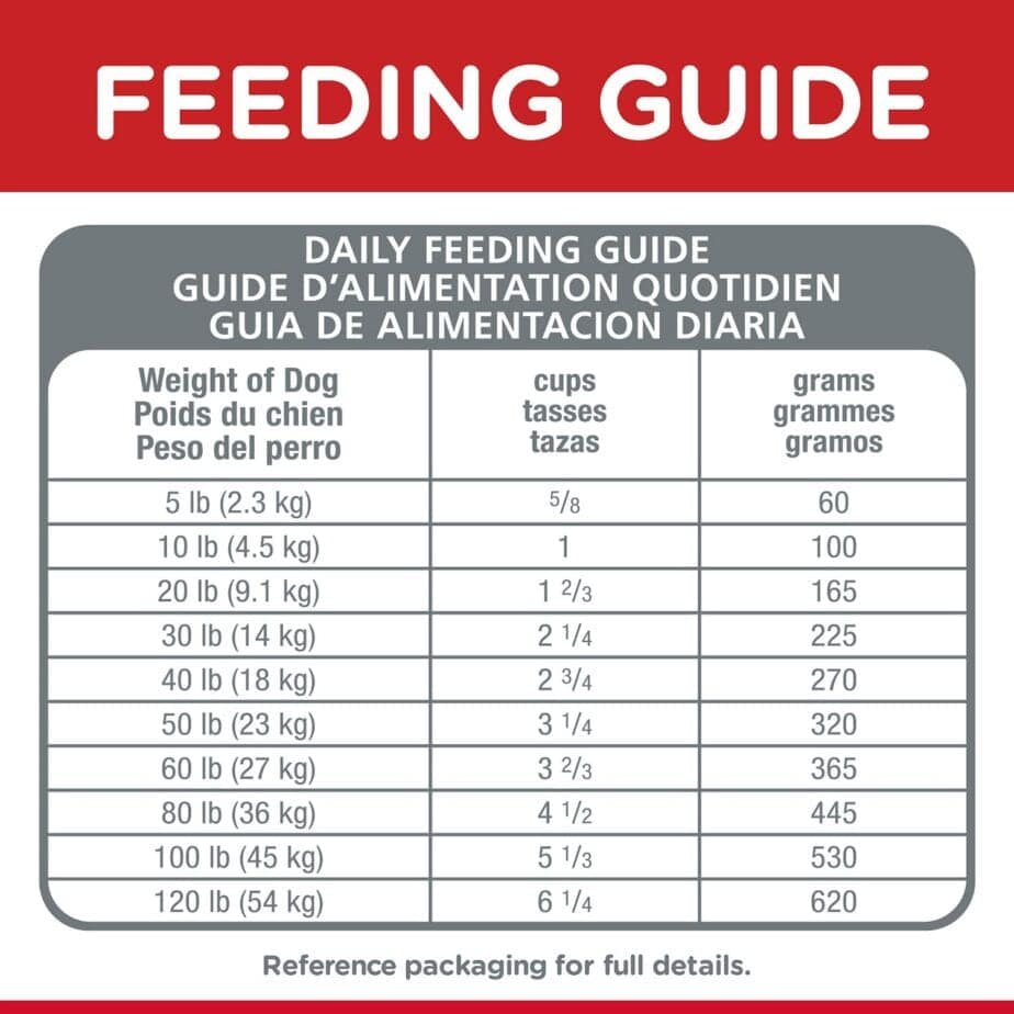 Hill's Science Diet Adult Small Bites Chicken & Barley Recipe dog food (3 Sizes) - Image 6