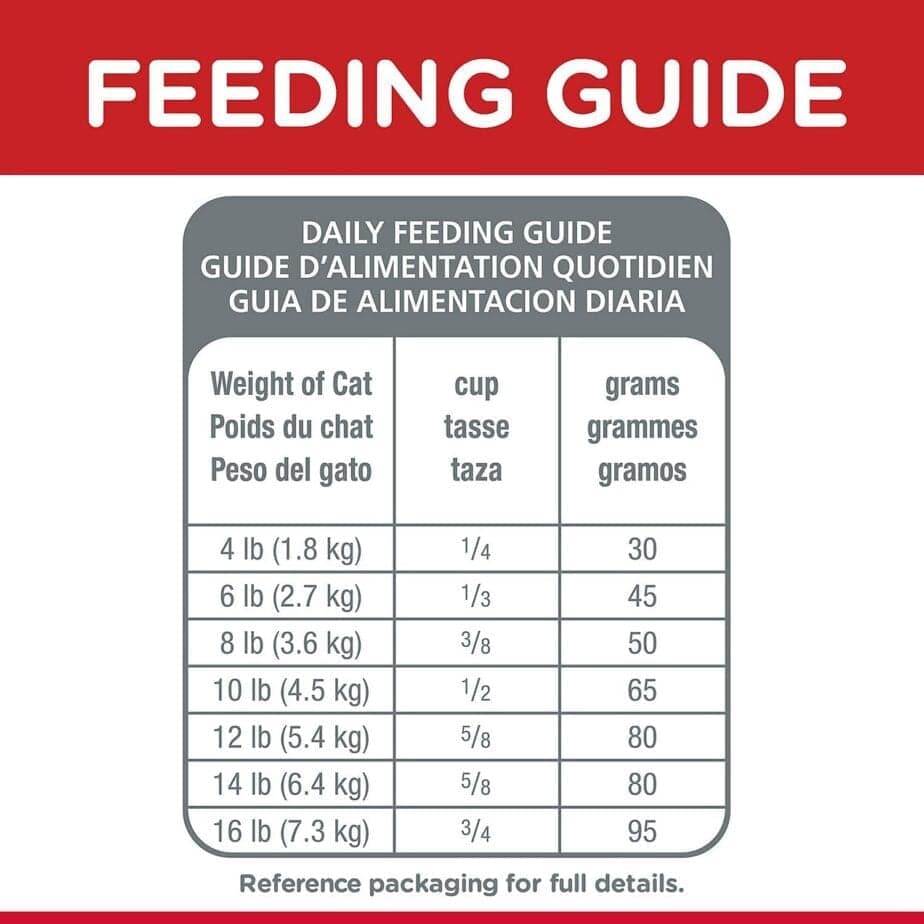 Hill's Science Diet Adult Sensitive Stomach & Skin cat food (2 Sizes) - Image 8